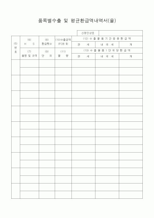 (기타)품목별수출 및 평균환급액내역서(을)1
