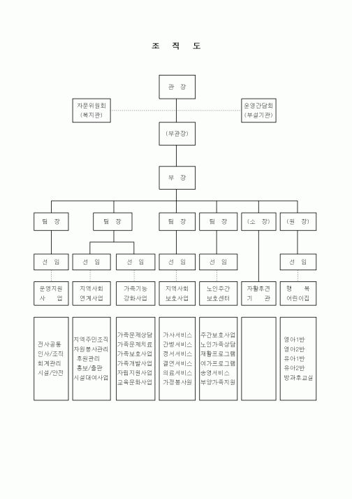 (경영)조직도(복지관)