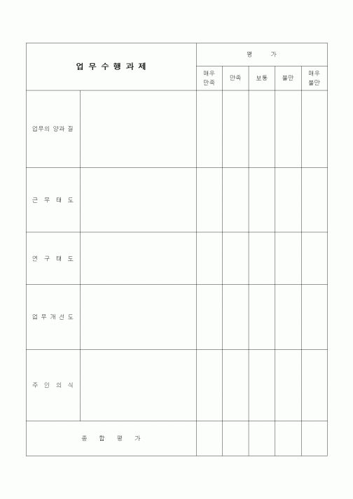 (인사/노무)업무수행과제