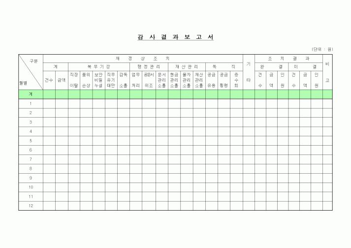 (경영)감사결과보고서2
