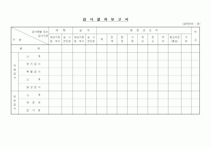 (경영)감사결과보고서