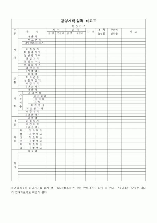 (경영)경영계획·실적 비교표1