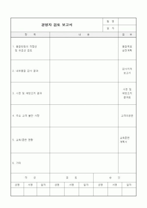 (경영)경영자 검토 보고서2