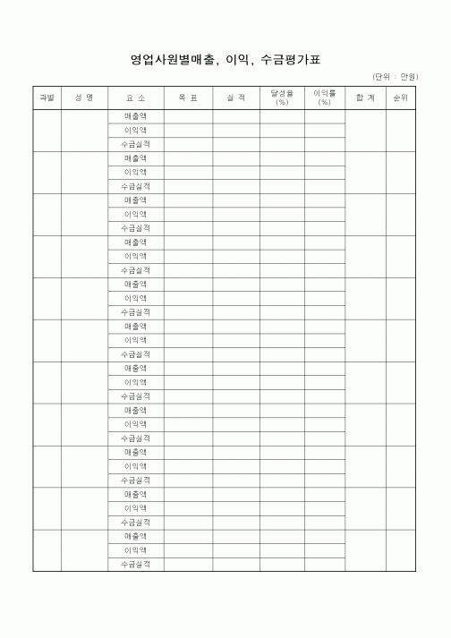 (판매/영업)영업사원별매출, 이익, 수금평가표