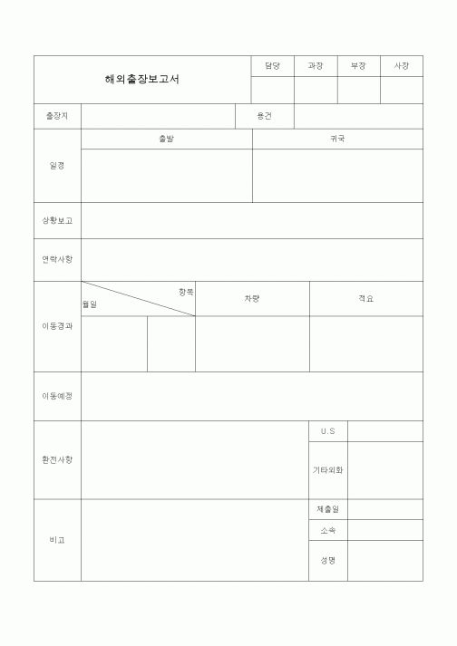 (총무)해외출장보고서