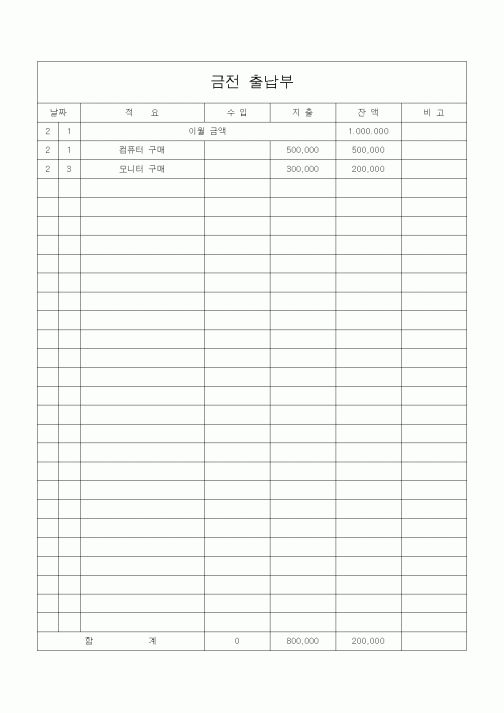 (경리)금전 출납부(3)