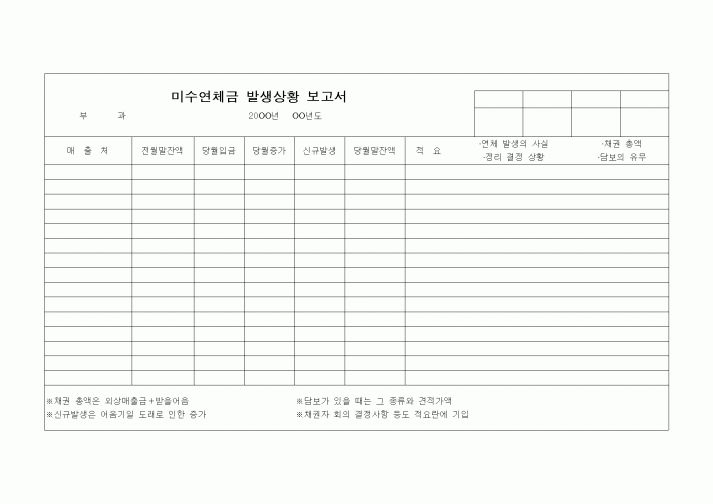 (판매/영업)미수연체금 발생상황 보고서1