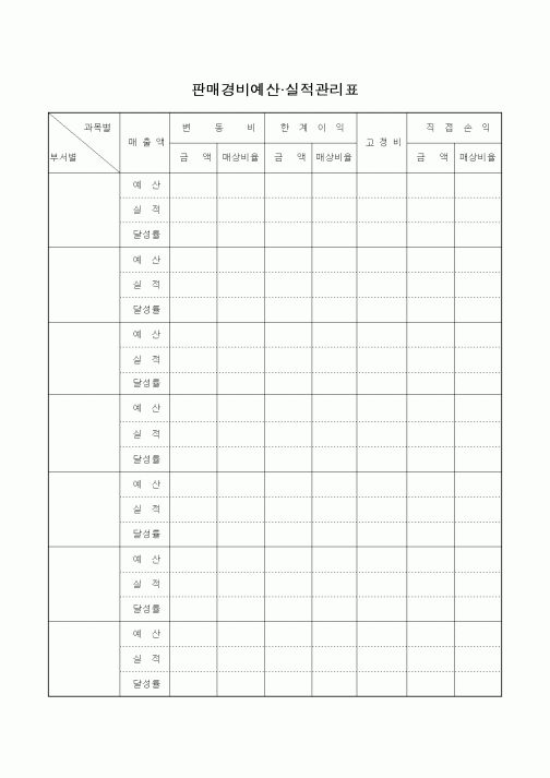 (판매/영업)판매경비예산,실적관리표