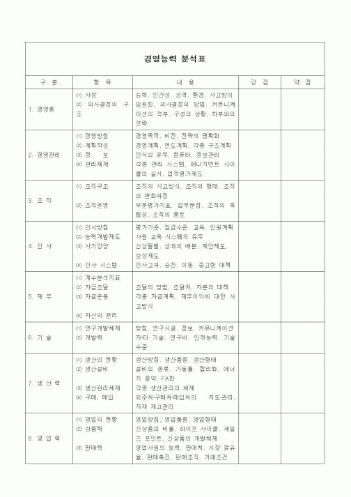 (경영)경영능력 분석표2