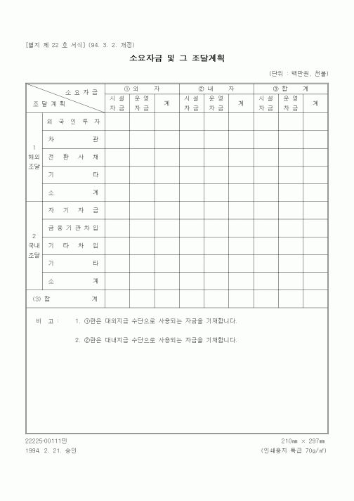 (경영)소요자금 및 그 조달계획