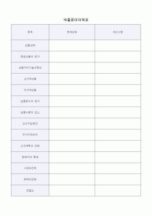 (총무)매출증대대책표