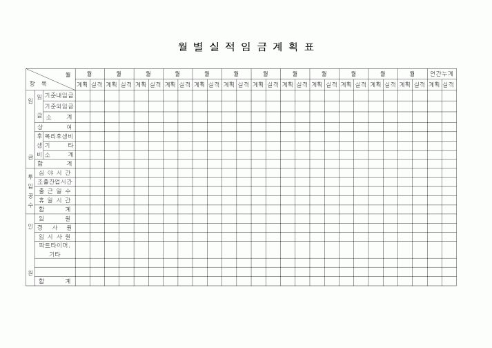(경리)월별실적임금계획표