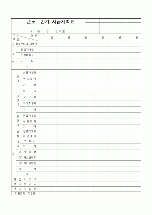(경리)년도 반기 자금계획표