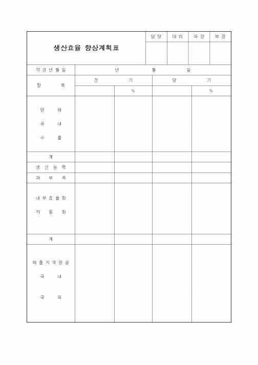 (기타)생산효율 향상계획표
