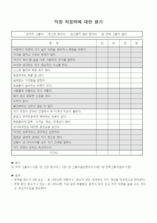(기타)직장 적응력에 대한 평가