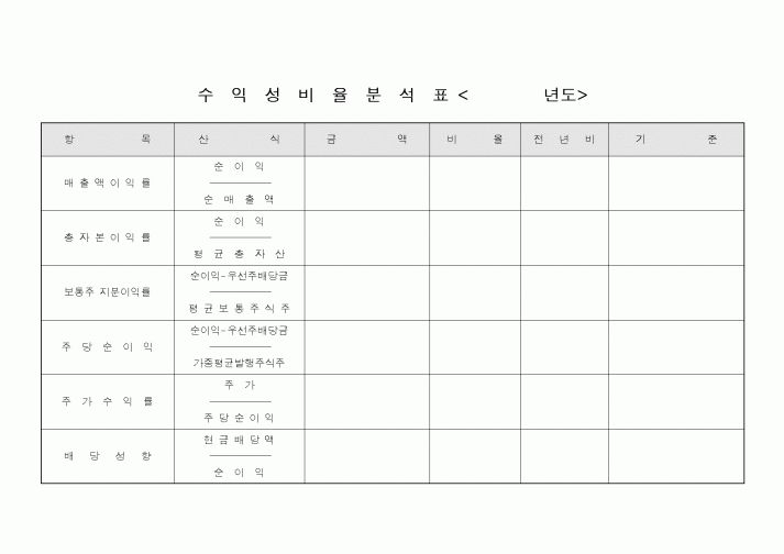 (경리)수익성비율분석표(년도)