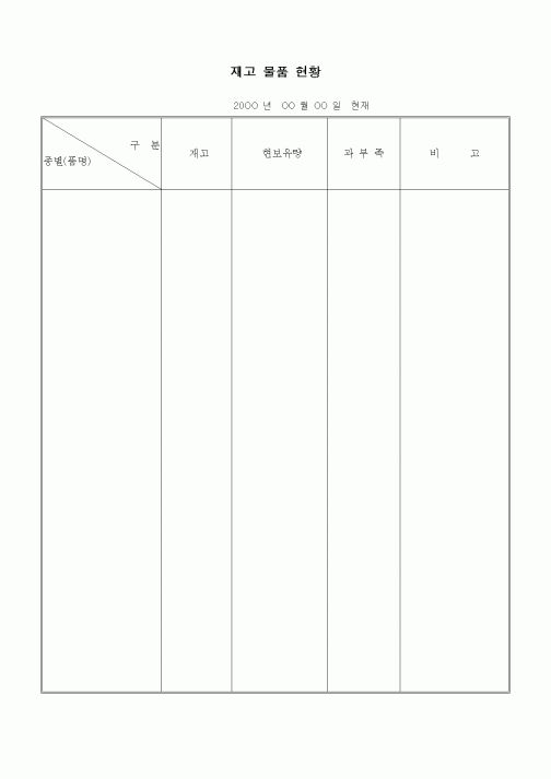 (기타)재고 물품 현황