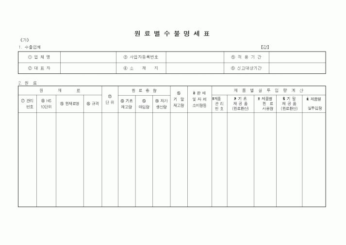 (무역/수출입)원료별수불명세표1