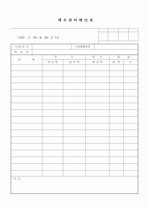 (기타)제조경비예산표