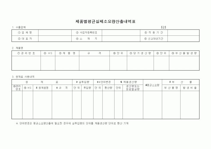 (무역/수출입)제품별평균실제소요량산출내역표