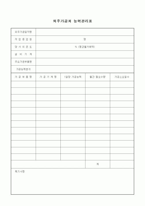(구매/외주서식)외주가공처 능력관리표3