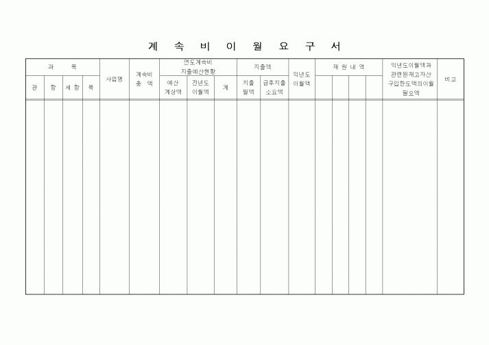 (경리)계속비 이월요구서
