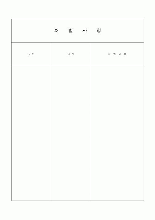 (건축인/허가)처벌사항