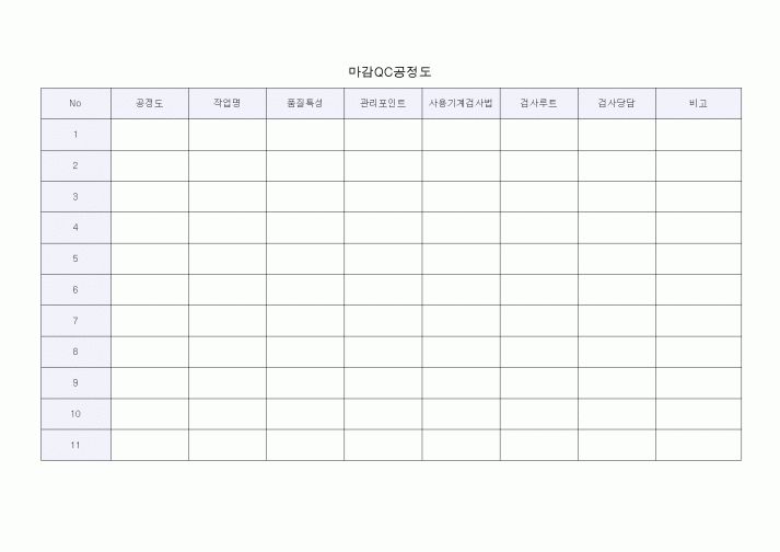 (총무)마감QC공정도