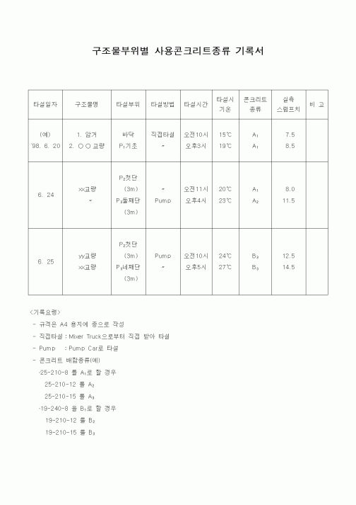 (감리업무)구조물부위별 사용콘크리트종류 기록서