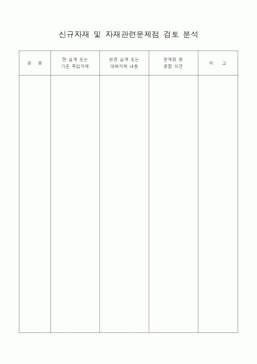 (자재관리)신규자재 및 자재관련문제점 검토 분석