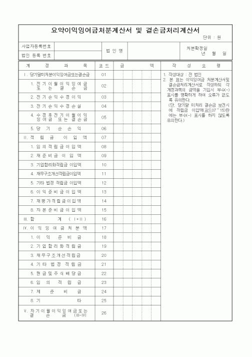 (기타)요약이익잉여금처분계산서 및 결손금처리계산서