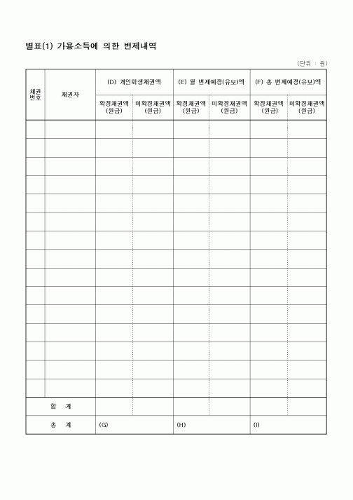 (기타)가용소득에 의한 변제내역(별표)