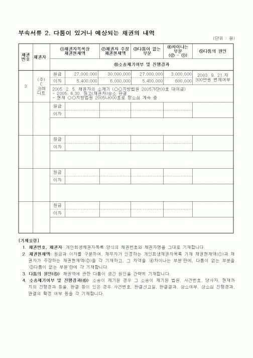 (기타)다툼이 있거나 예상되는 채권의 내역