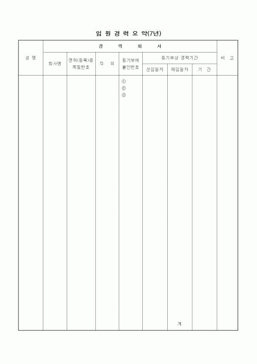 (기타건설)임원경력요약