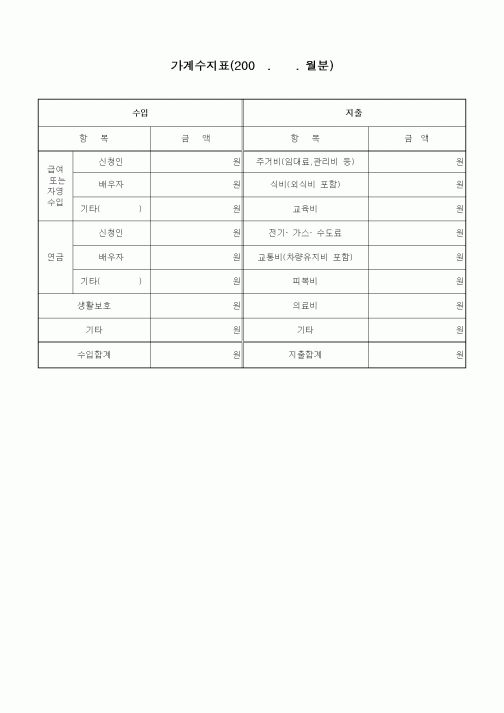 (기타)가계수지표1