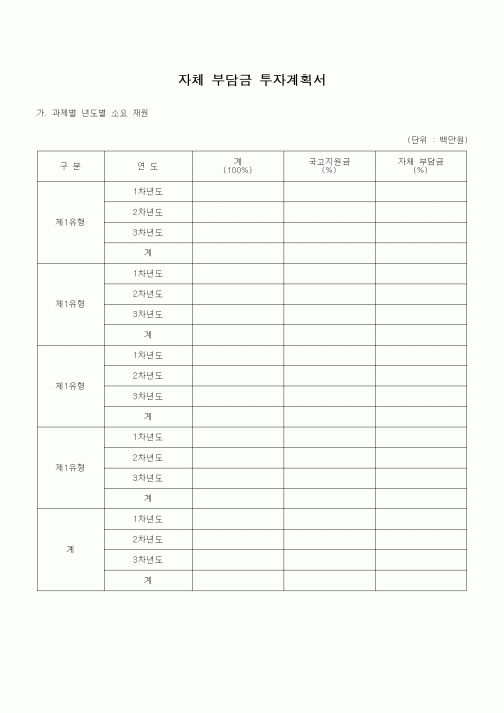 (석사/박사/연구원)자체 부담금 투자계획서1