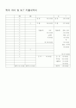 (대학교)학과 과비 및 M.T 지출내역서