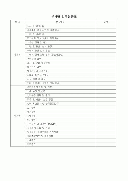 (총무)부서별 업무분장표