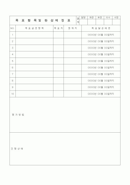 (경영)목표항목 및 완성예정표
