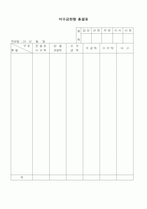(경리)미수금현황 총괄표