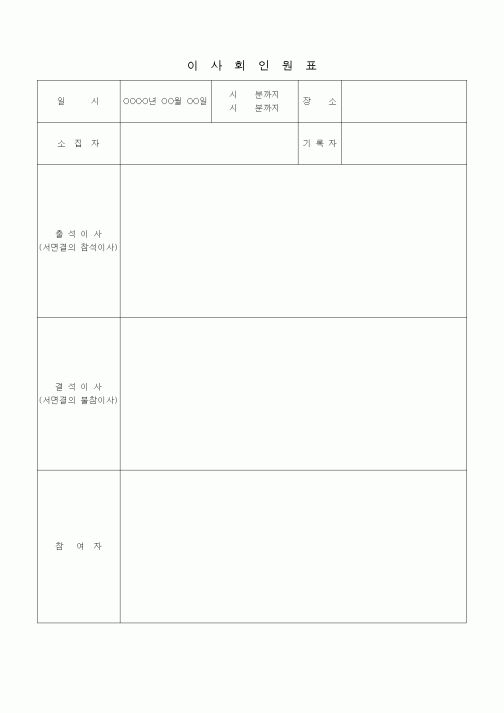 (경영)이사회 인원표