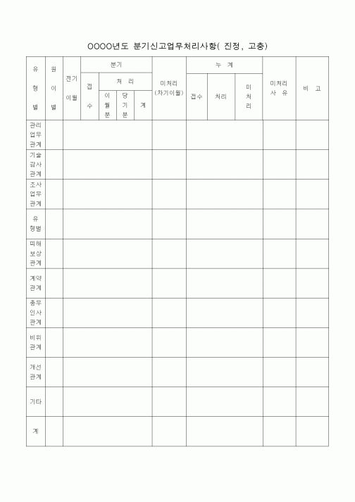 (경영)분기신고업무처리사항