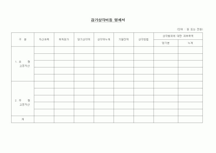 (경리)감가상각비등 명세서1