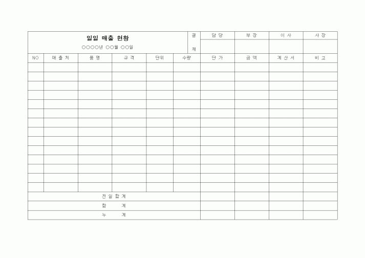 (경리)일일매출현황