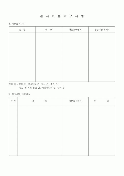 (경영)감사처분요구사항
