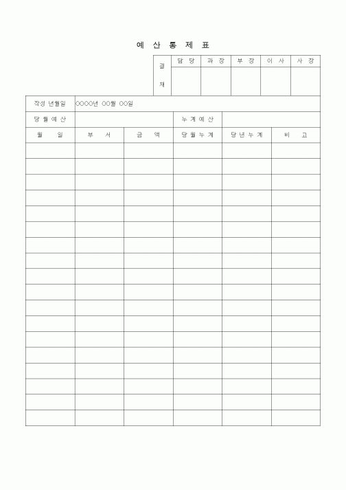 (경영)예산통제표3
