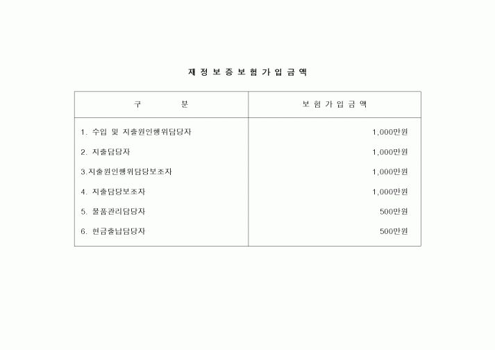 (경리)재정보증보험가입금액
