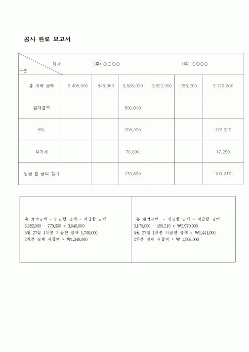(부동산)공사완료보고서