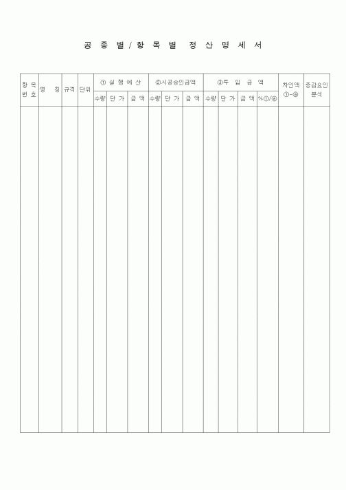 (공사예산/실행)공종별항목별정산명세서