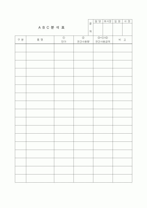 (제조/생산)ABC분석표1